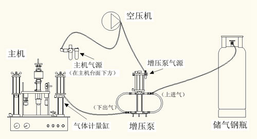 氣霧劑灌裝機(jī)結(jié)構(gòu)