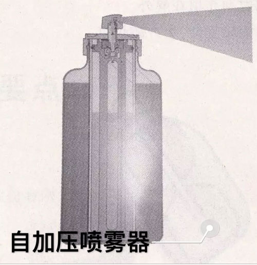 自加壓多用噴霧器